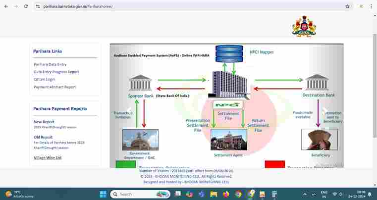 Bele Parihara amount