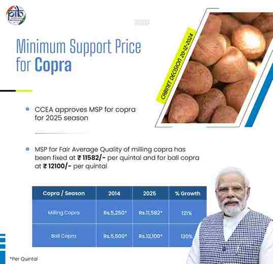 copra msp price hike