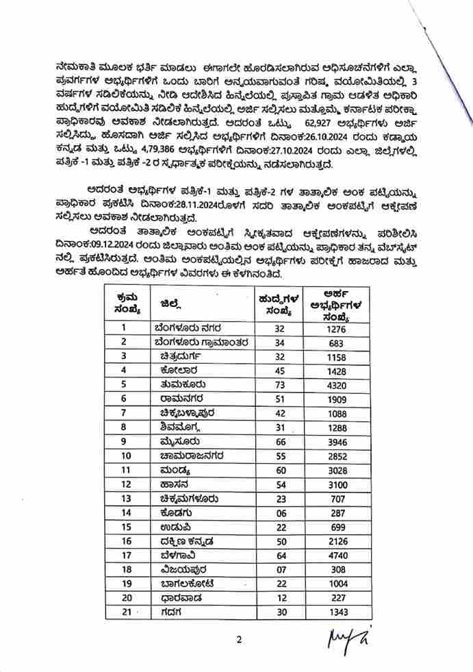 village administrative officer 